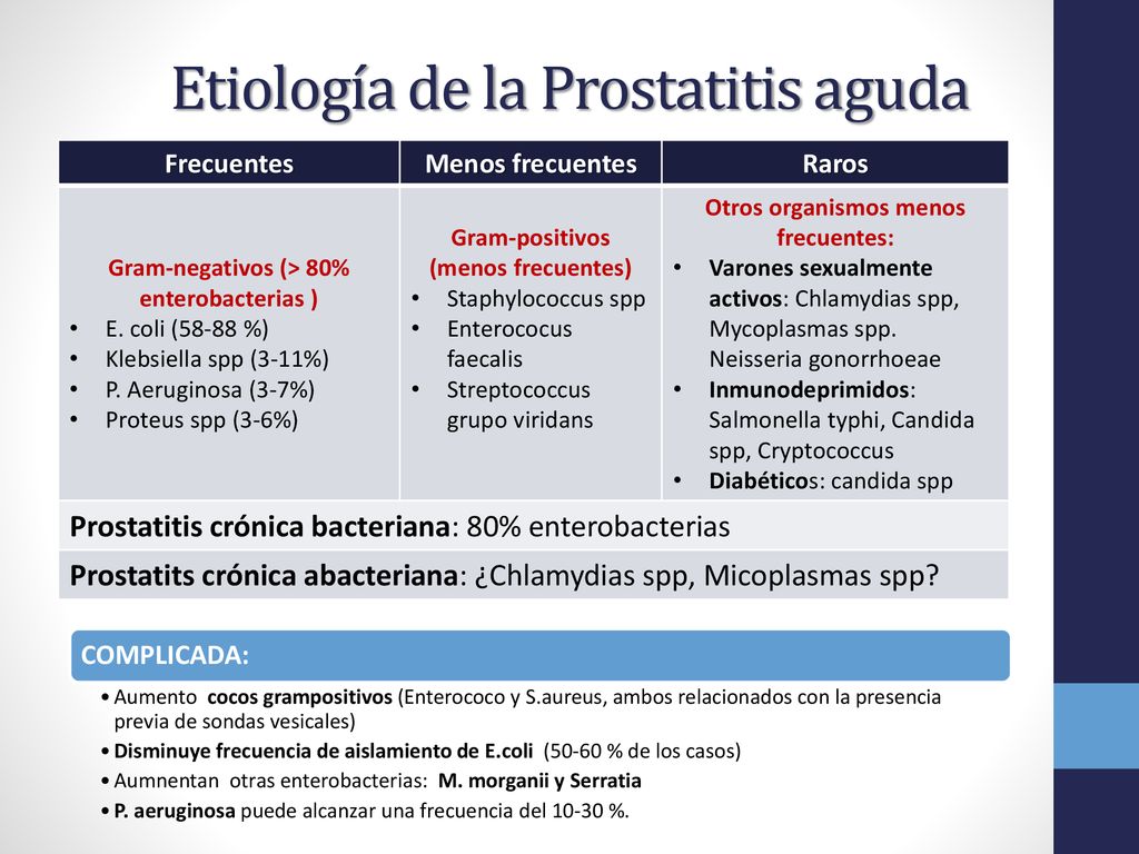 hallazgos ecográficos de prostatitis aguda